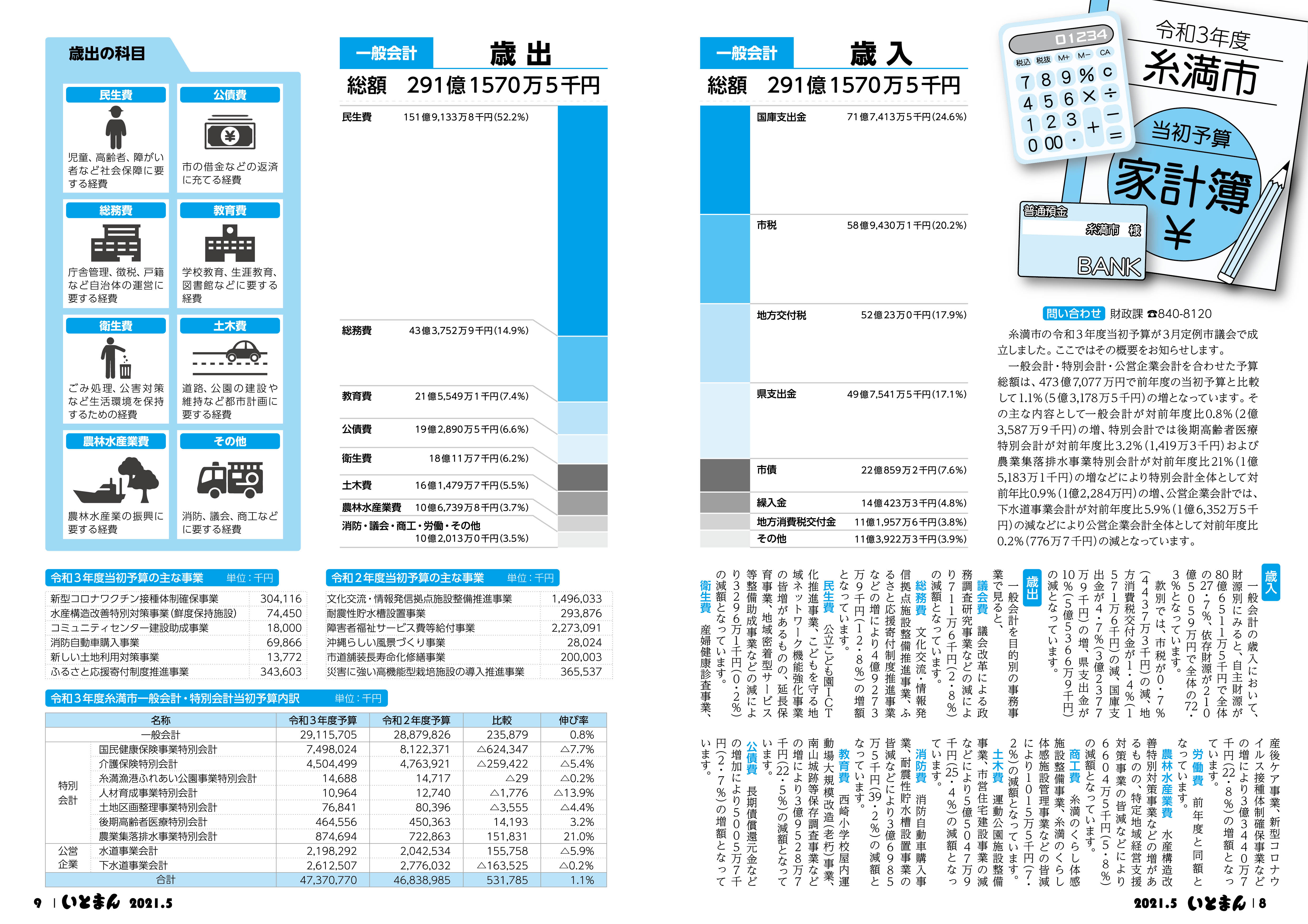 広報いとまん2021年5月号の画像5