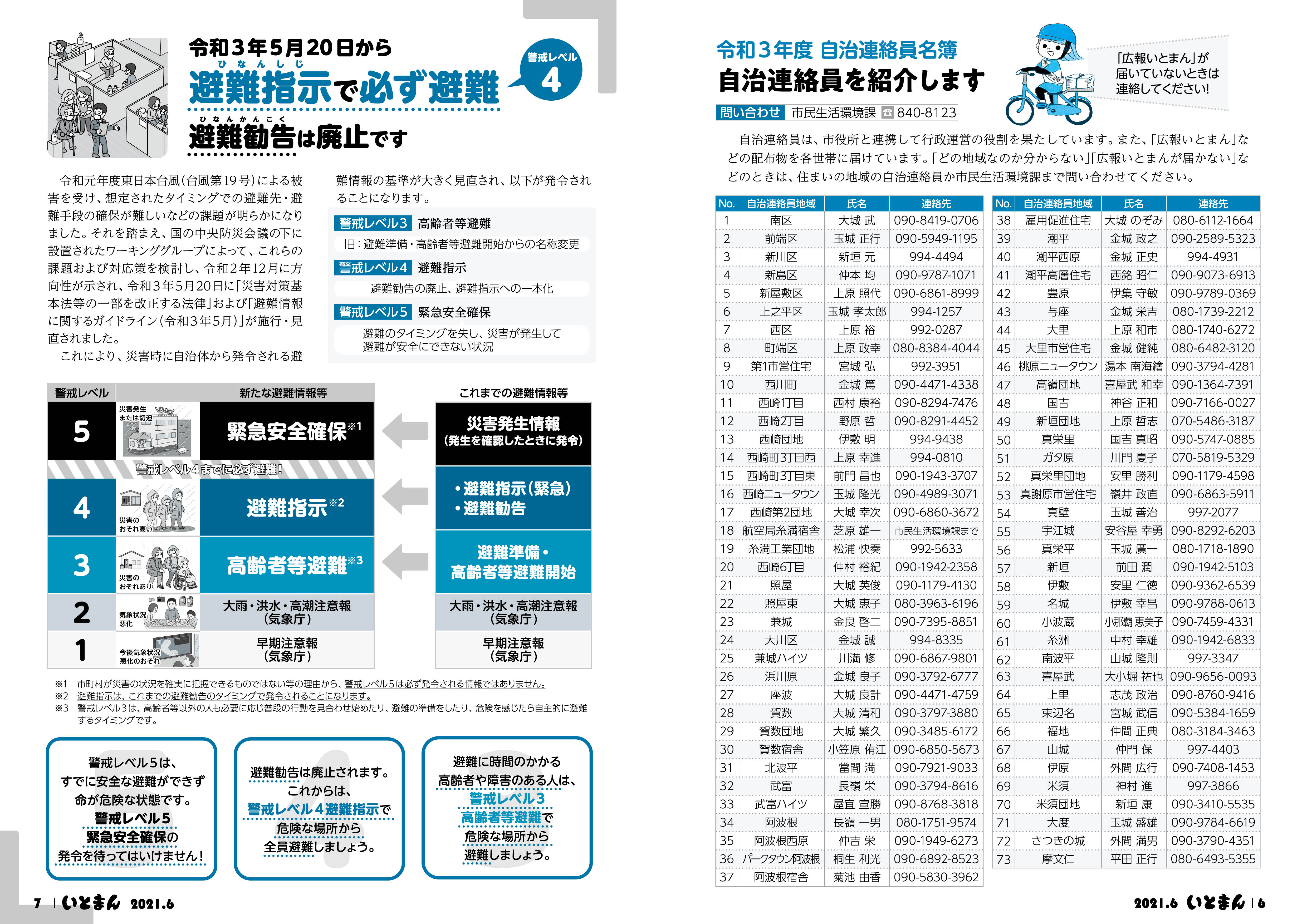広報いとまん2021年6月号の画像4