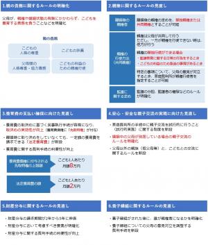 改正法のポイント
