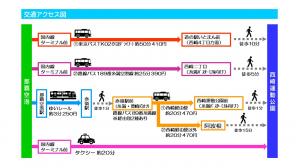糸満キャンプアクセス方法