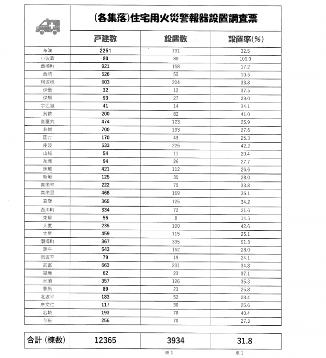 住宅用火災警報器設置調査表
