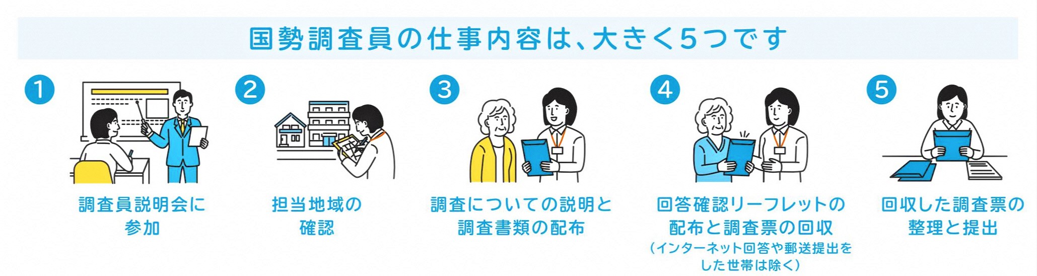 調査員の仕事