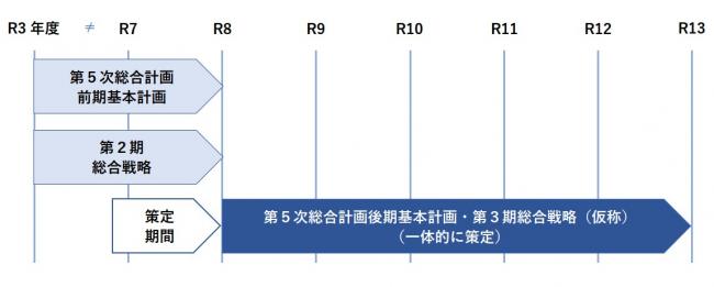 策定・計画期間
