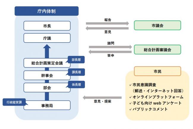 策定体制のイメージ