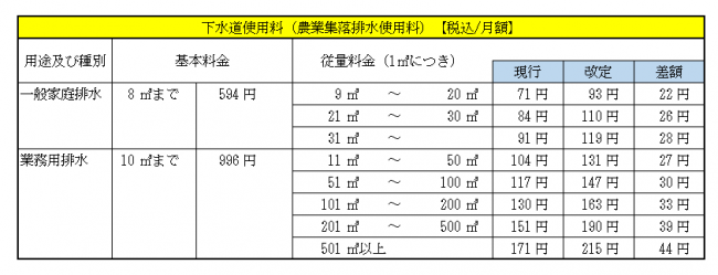 料金表