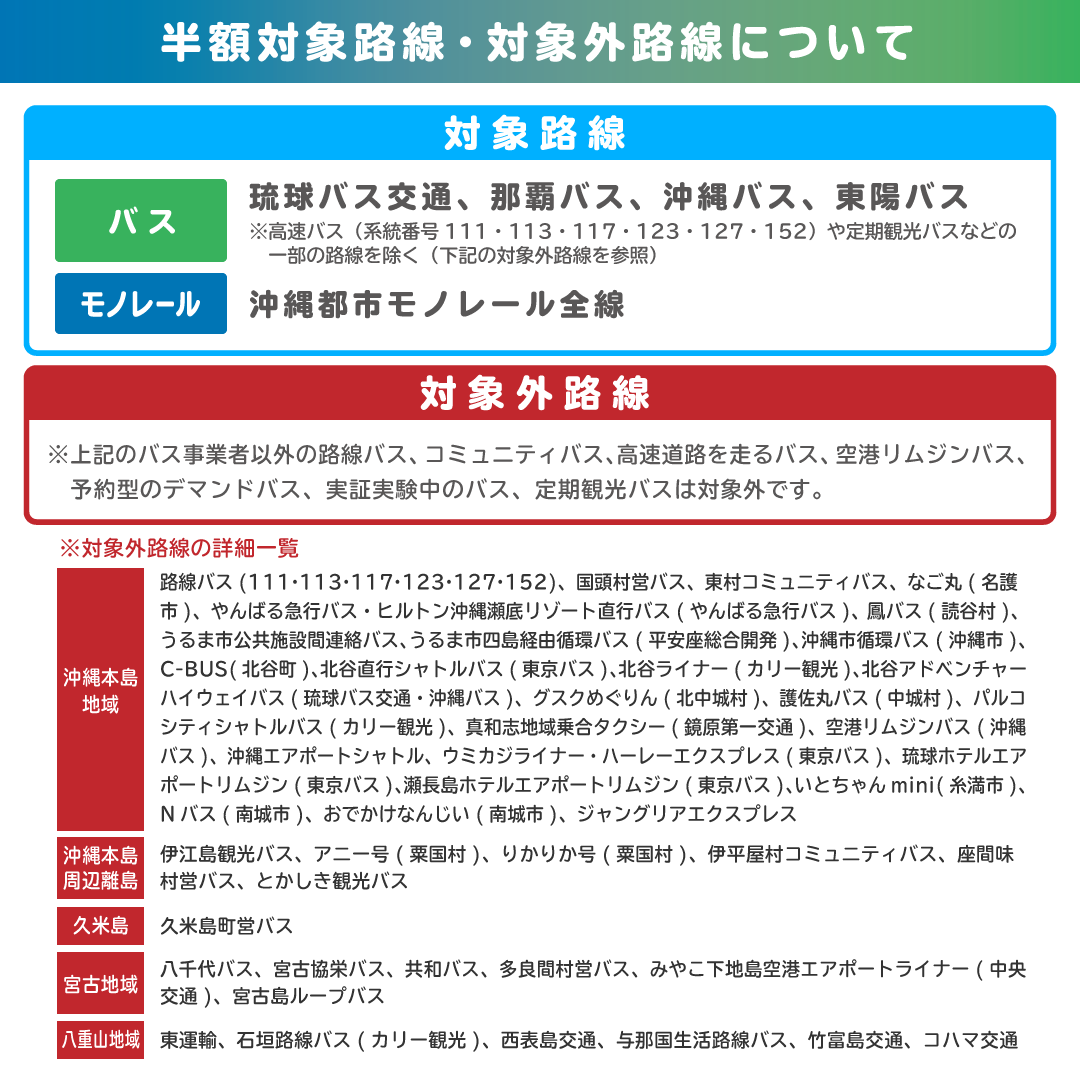 半額対象路線・対象外路線について
