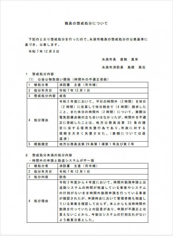 懲戒処分の公表　1