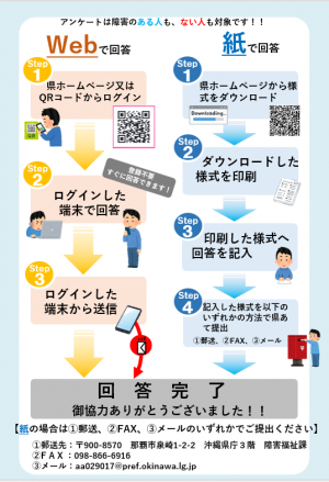 アンケートの回答について