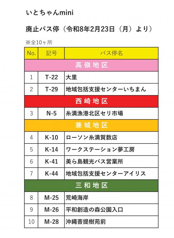 いとちゃんminiバス停廃止一覧