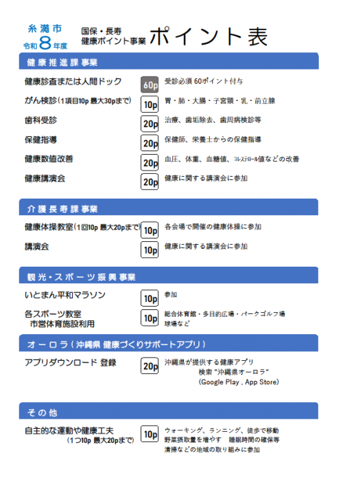 健康ポイント表